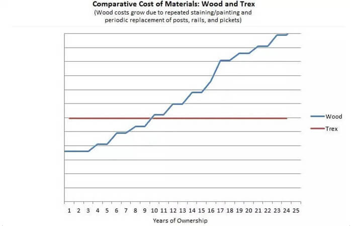 Fence cost graph 